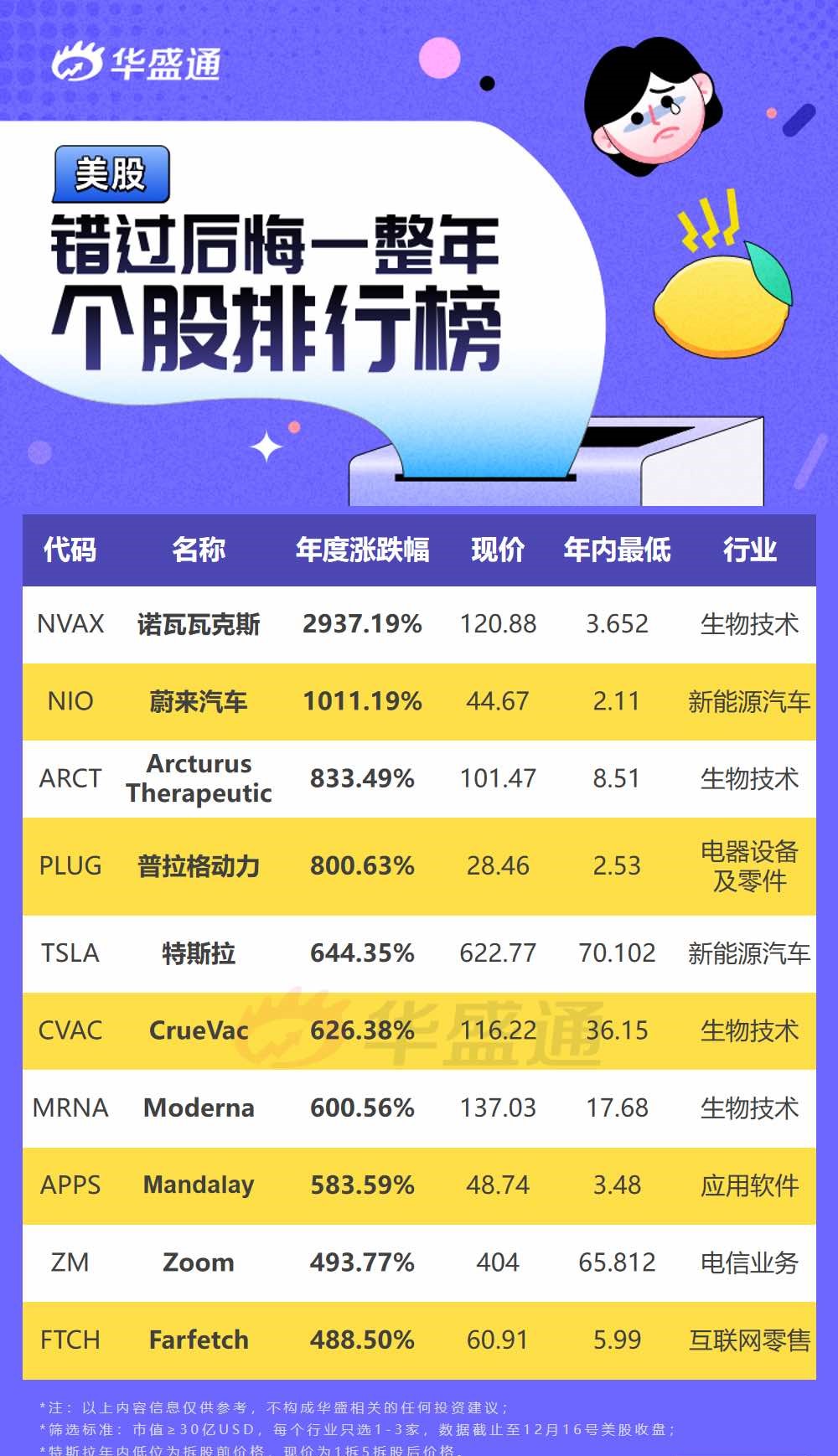 暴涨300倍的医药股,美股5连阳医药股