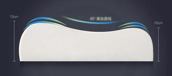 颈椎病选什么样的乳胶枕最好,颈椎病睡记忆棉枕还是乳胶枕