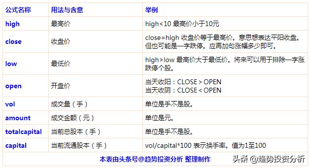 股市指标公式大全讲解,神奇到可怕的股市指标公式