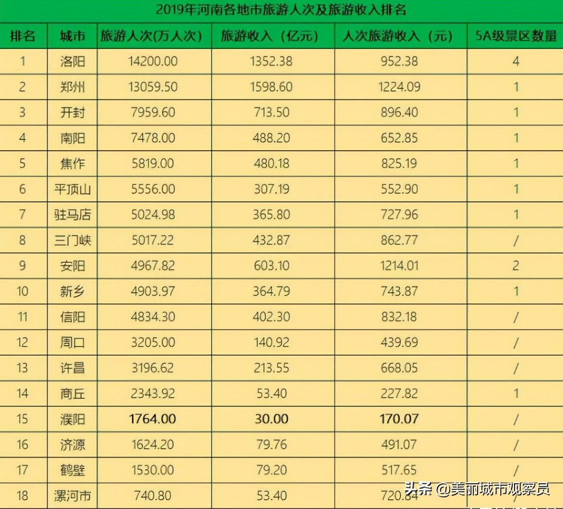 郑州哪五朝古都,郑州五朝古都是哪里