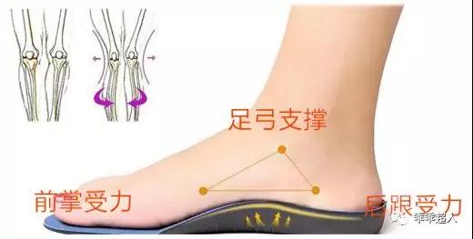 孩子扁平足没有足弓怎么办,儿童足弓偏低扁平足患病率较高