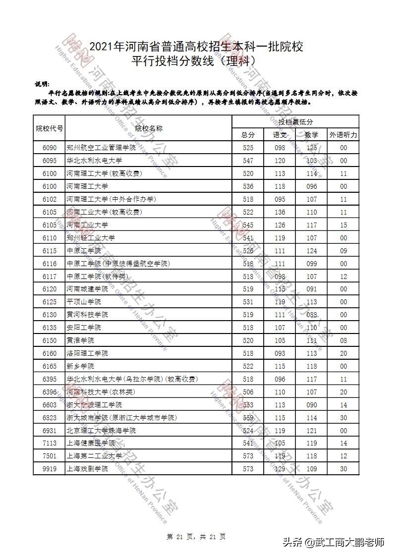河南2021高考理科郑大河大投档线,河南高考2019郑州大学分数线