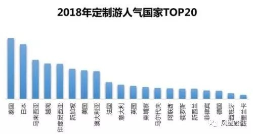 携程旅游发展,携程变化
