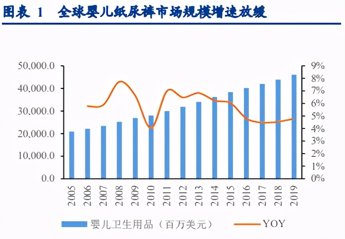 个护用品板块,个护美妆市场分析