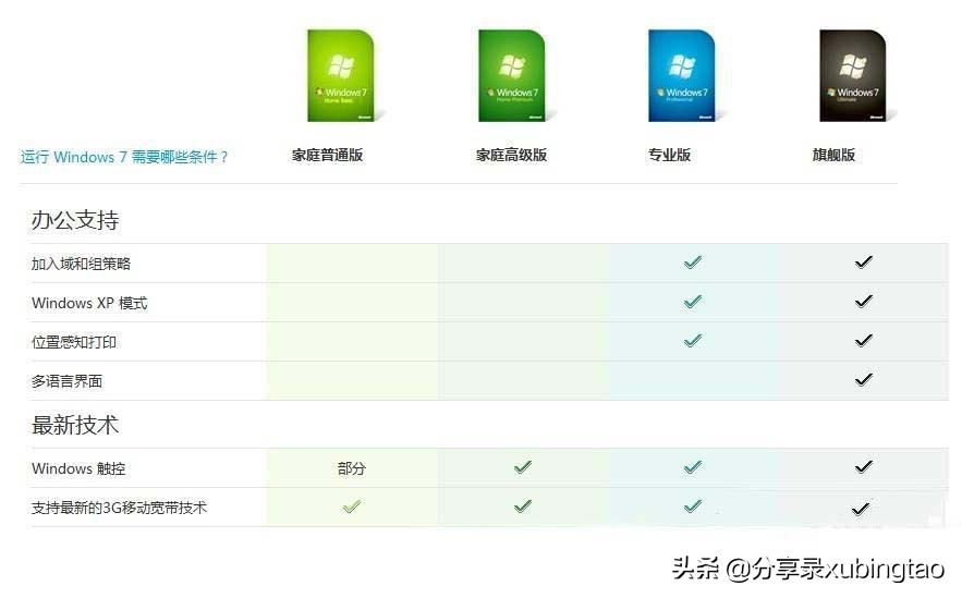 软件版本名和版本号,怎么看软件的详细版本号