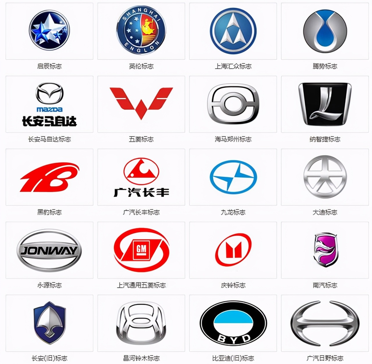 全世界汽车标志图片大全,各国汽车标志