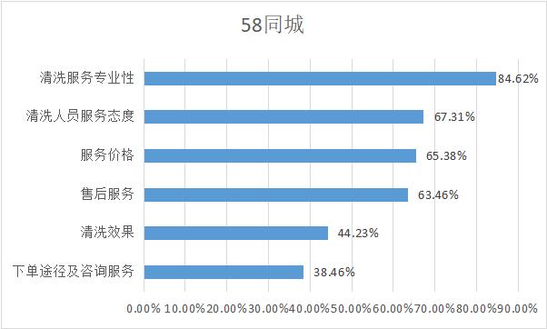 家电清洗哪个平台比较靠谱,家电清洗师傅哪个平台靠谱