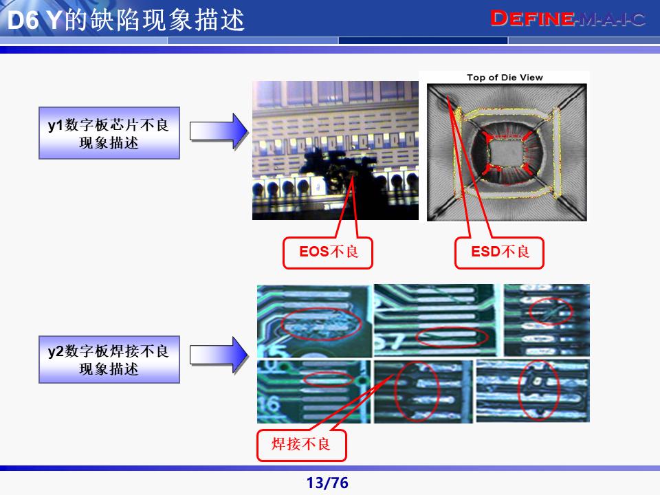 六西格玛黑带知识讲解及案例,六西格玛黑带项目案例