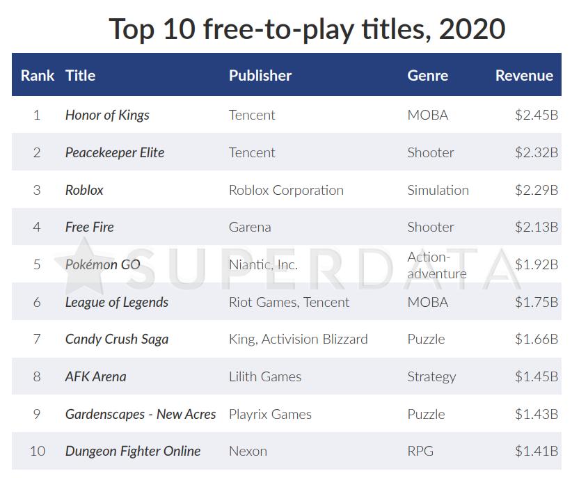王者荣耀为何成全球最赚钱游戏？电竞搞得好，离不开比心背后支持