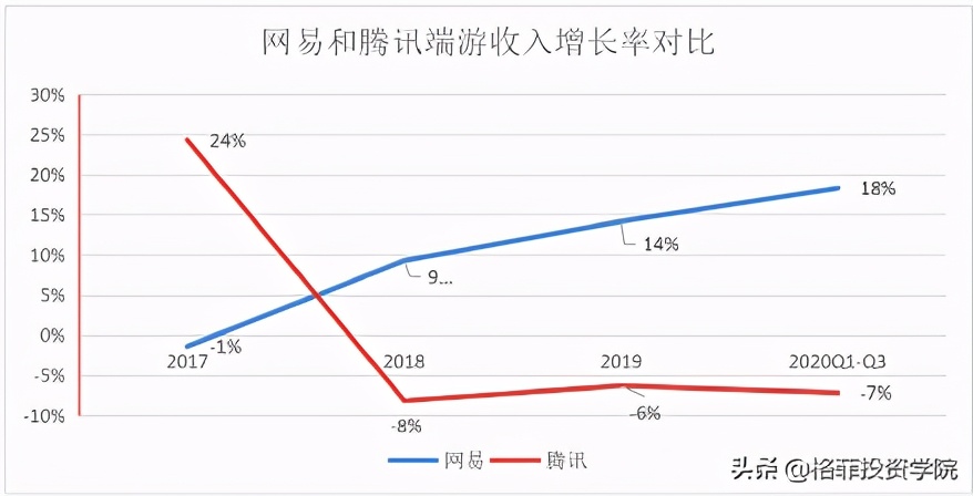 网易投资,网易投资游戏开发商