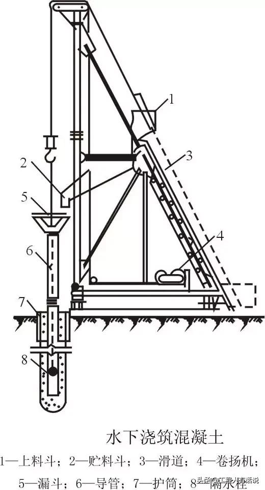 钻孔灌注桩遇到溶洞施工方案,桩基遇到溶洞怎么办