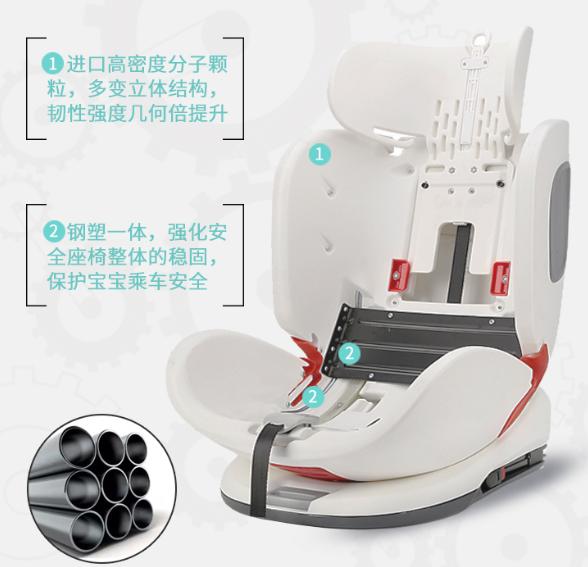 汽车怎么选择安全座椅,如何选汽车安全座椅