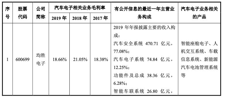菱电汽车电控系统股份,武汉菱电汽车电控系统公司怎么样