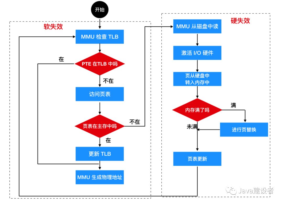 没内存是不是不能拍动图,没内存会导致没声音吗