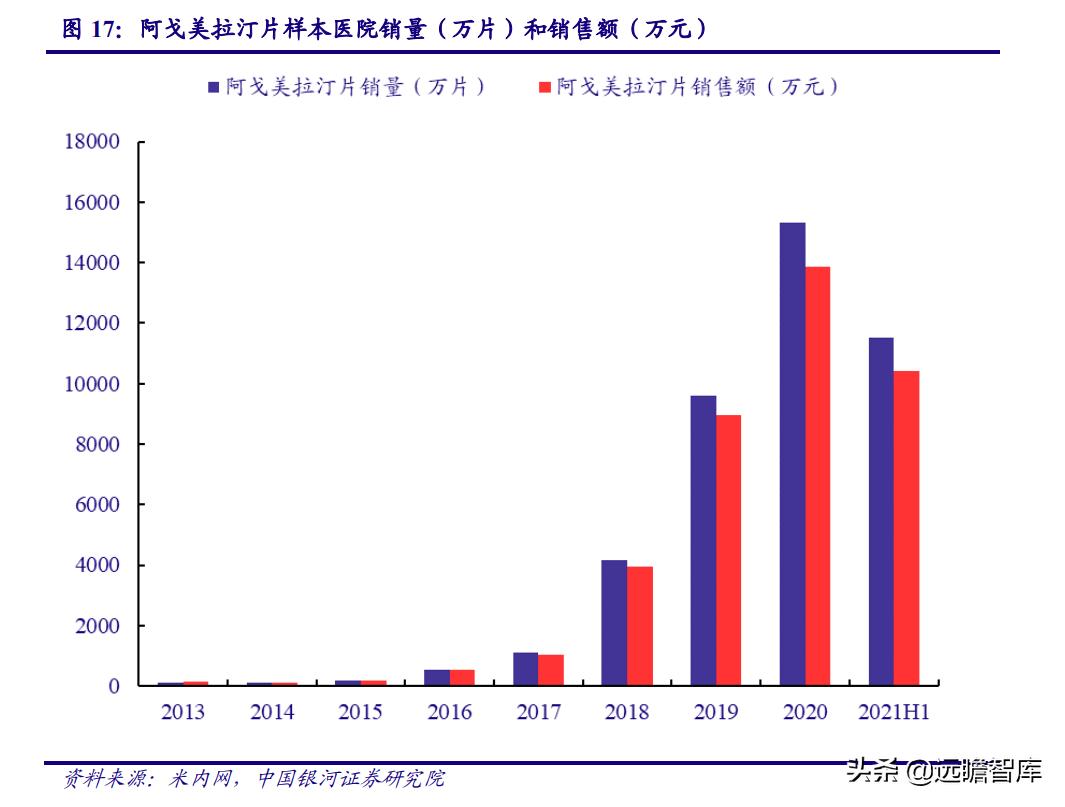 睡眠经济:国人睡眠质量下降,助眠需求日益增长,市场前景广阔