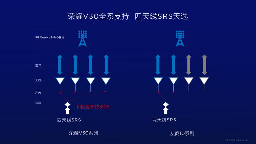荣耀v30pro麒麟9905g,荣耀v30pro是麒麟9905g吗