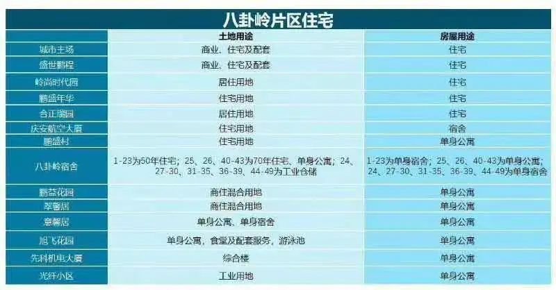 荔园双学位,荔园八卦岭拆迁