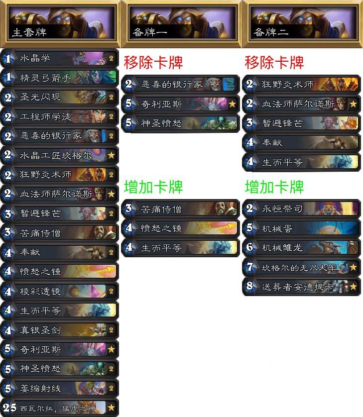 炉石传说专家难度怎么打,炉石传说专家赛制