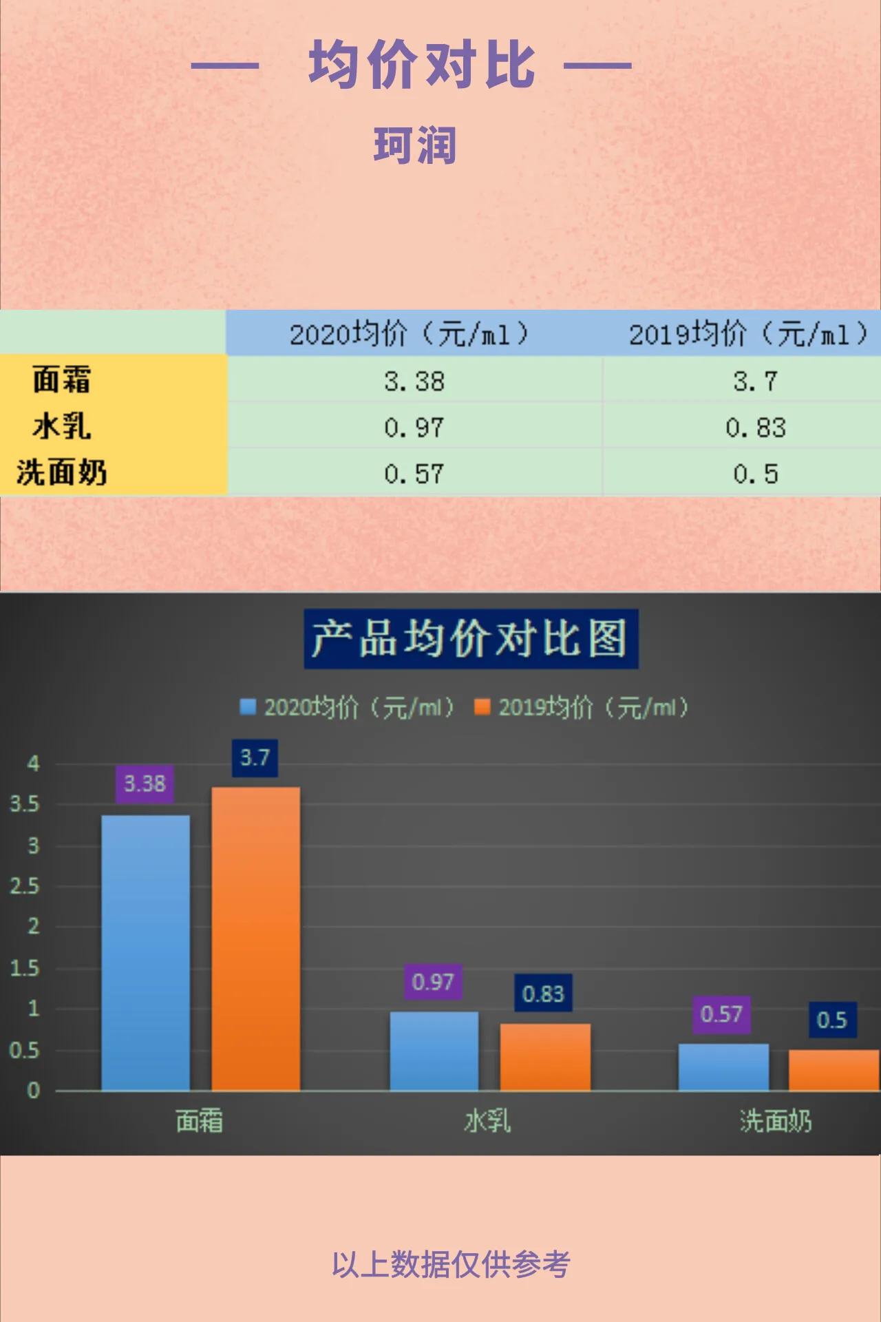 618最全省钱攻略,618攻略珂润面霜