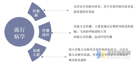 麻风死亡率,中国麻风病最严重在哪一年