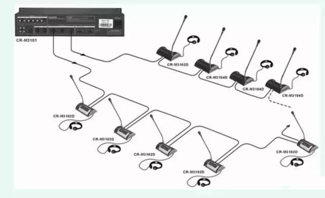多媒体会议系统基础知识,多媒体会议系统结构图