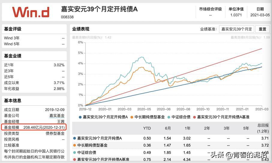 头部基金公司估值,头部基金公司