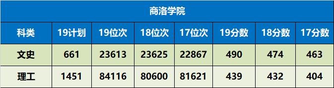 陕西省值得推荐报考的十所大学,陕西57所本科大学名单