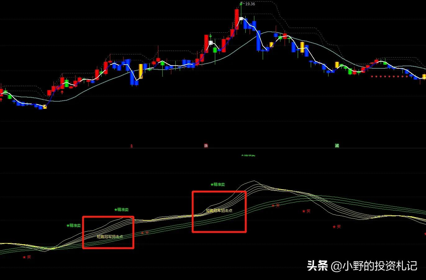 通达信狙击主力指标用法,通达信好用点的超短线指标