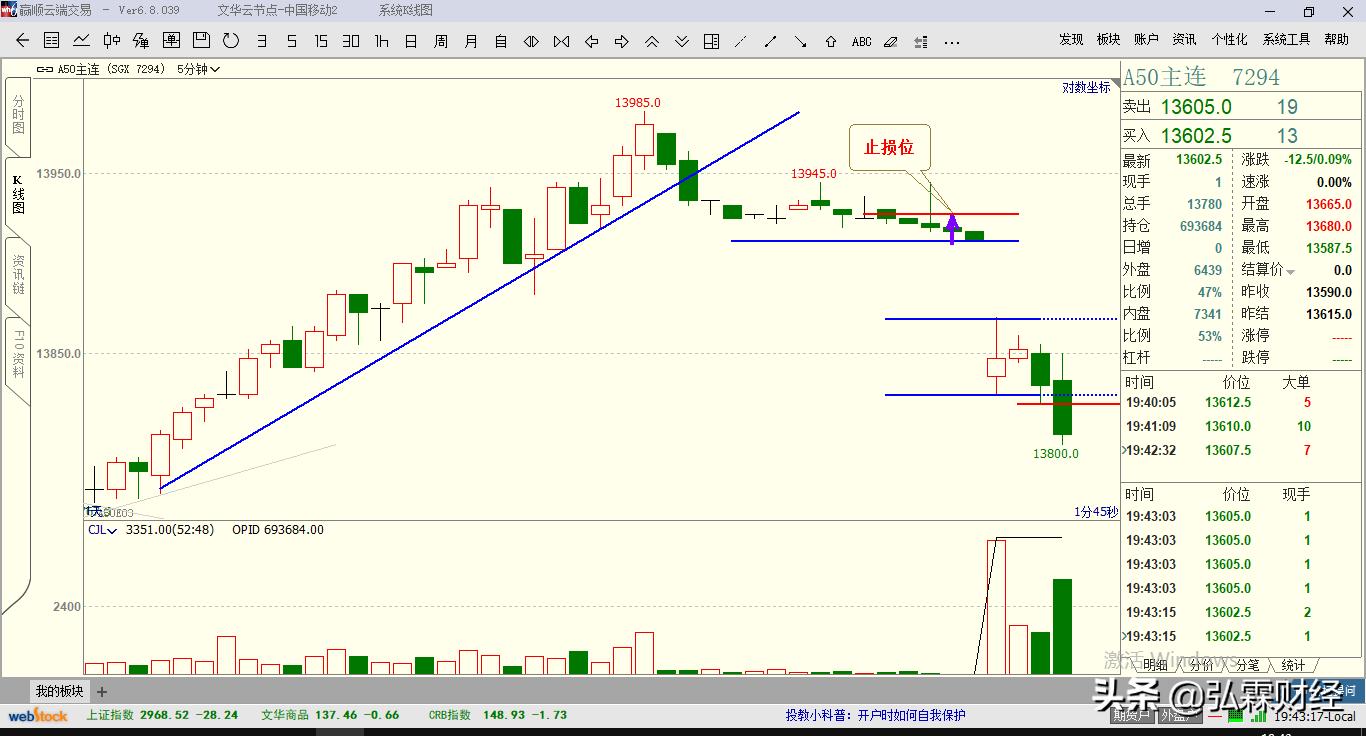 期货看盘口技巧与实盘操作,实盘t+0交易技巧实操