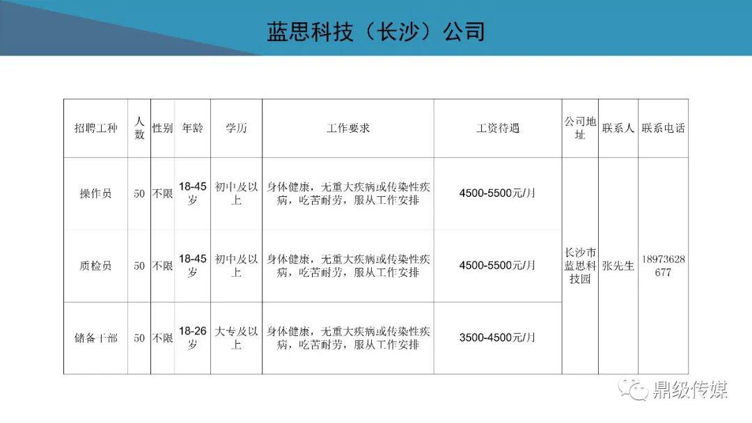 待业者速看！2020常德市好工作4月第4期：鼎城区、高新区专场招聘来袭，还有众多好工作等你来看！