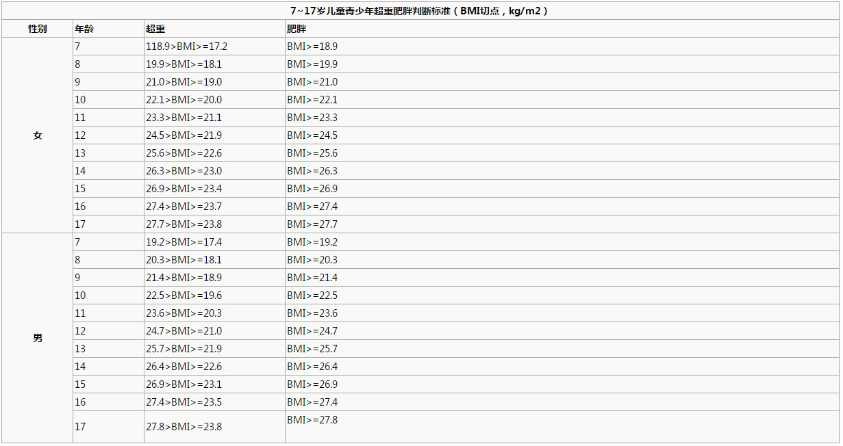 中医如何辨证肥胖,中医减肥怎样判断肥胖类型