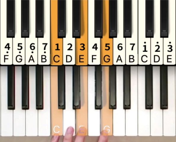 钢琴/电子琴即兴伴奏，3步带你入门！