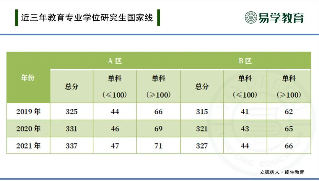 专科生小学教育就业方向和前景,西南大学小学教育研究生就业前景
