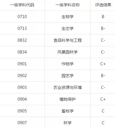 安徽农业大学是几本吗,安徽农业大学怎么样好就业吗