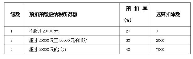 个人代开十万元普票需要交多少税,个人代开商品票要交多少税