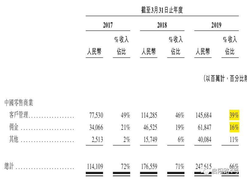 阿里上市报告,阿里香港上市解读