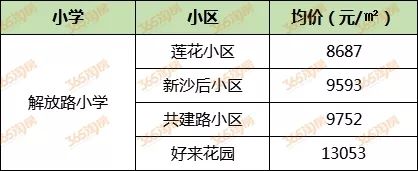 2020徐州小学学区房,徐州十大小学学区房