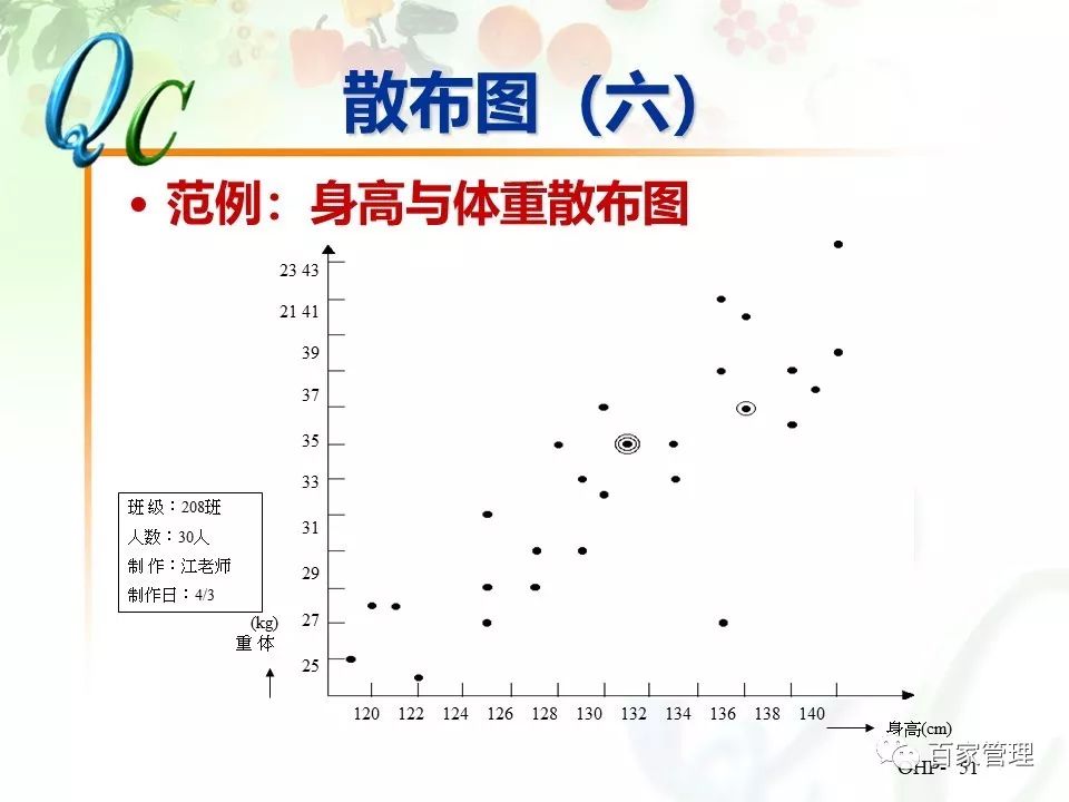 怎么制作qc七大手法ppt,qc七大手法相对应的图表