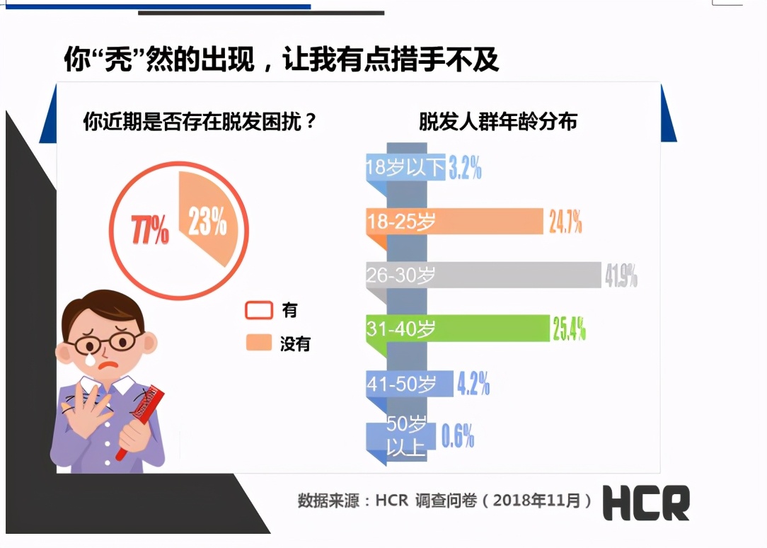 脱发错误认知下的焦虑该如何缓解？新生植发院长有招数