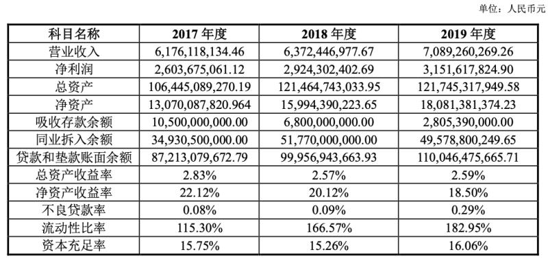贷款余额250万亿,贷款余额近250万亿