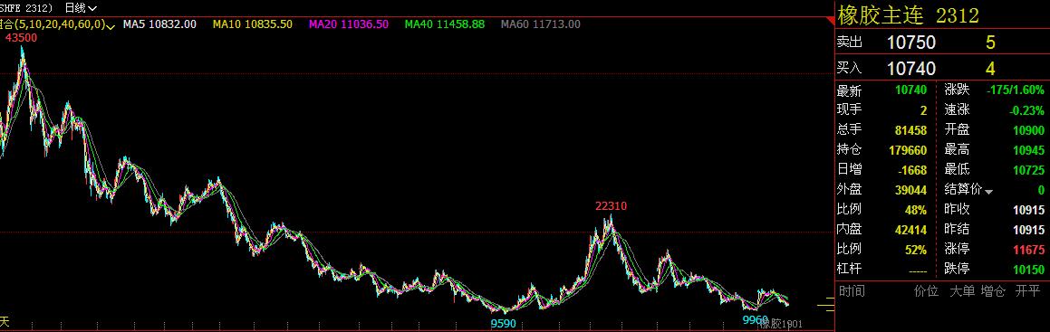 寻找股期联动的低价股——橡胶概念股