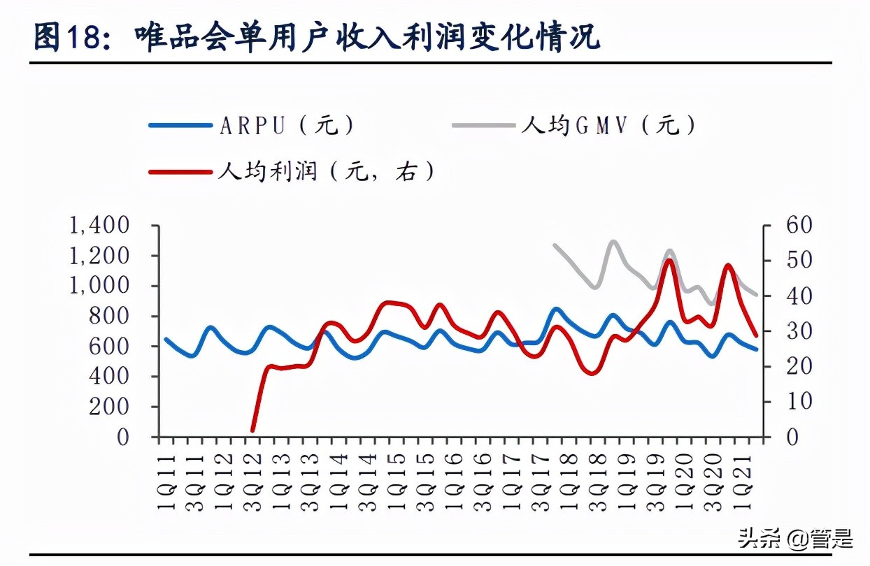 唯品会电商运营百科,唯品会供应链结构分析