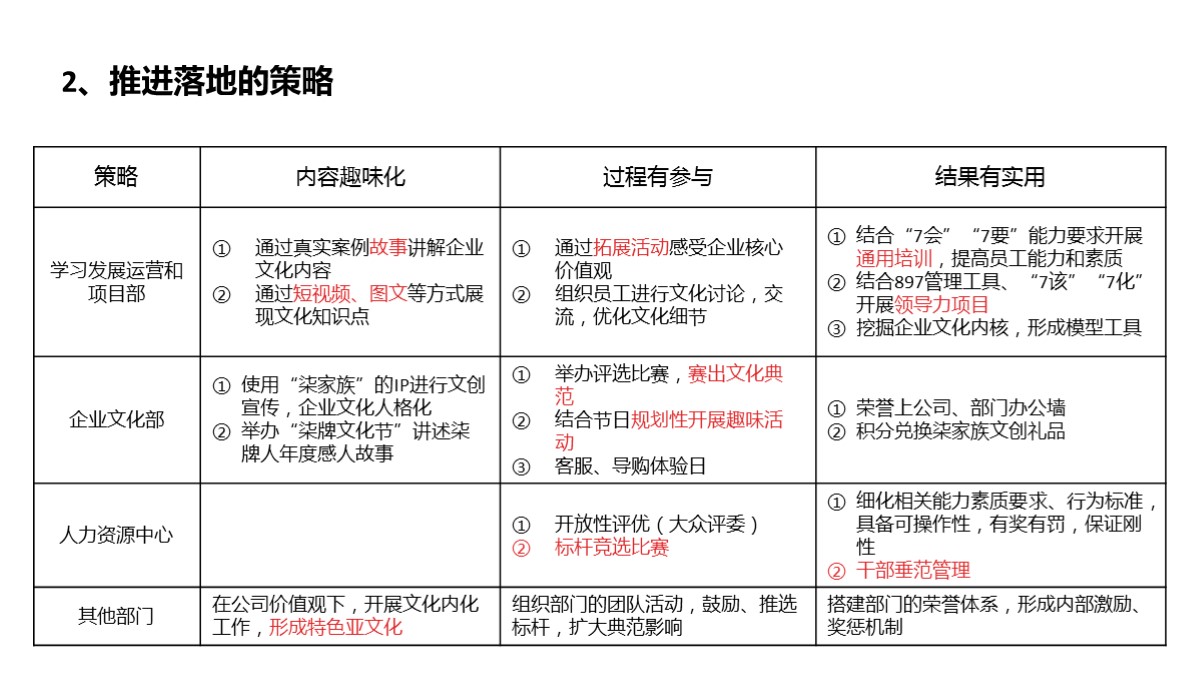 如何给领导汇报ppt开场白,给领导汇报材料的ppt应注意什么