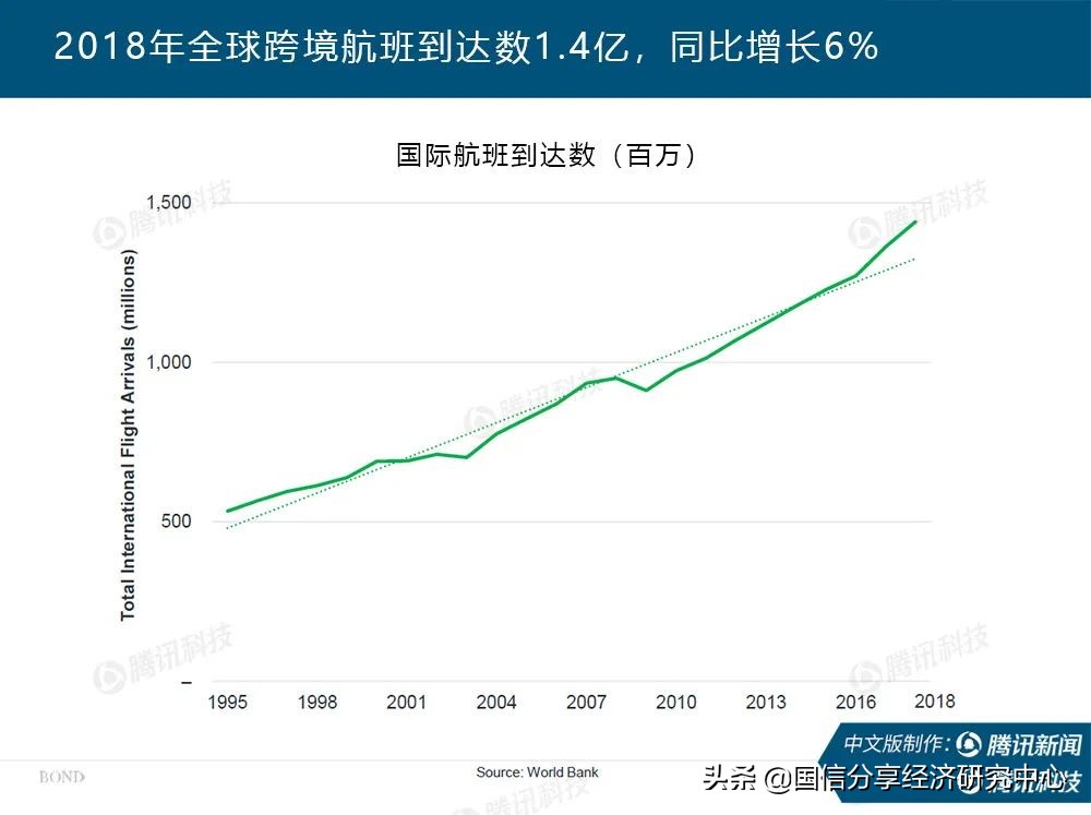 “互联网女皇”疫情趋势报告全文：新冠疫情过后，世界将会怎样？