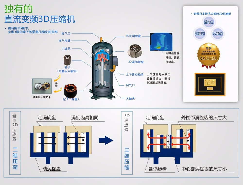 日立空调哪款最好,日系空调和国产空调的区别