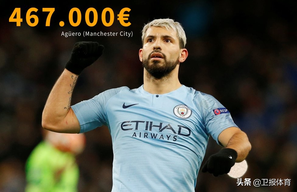 梅西周薪多少人民币,梅西在巴黎的周薪是多少