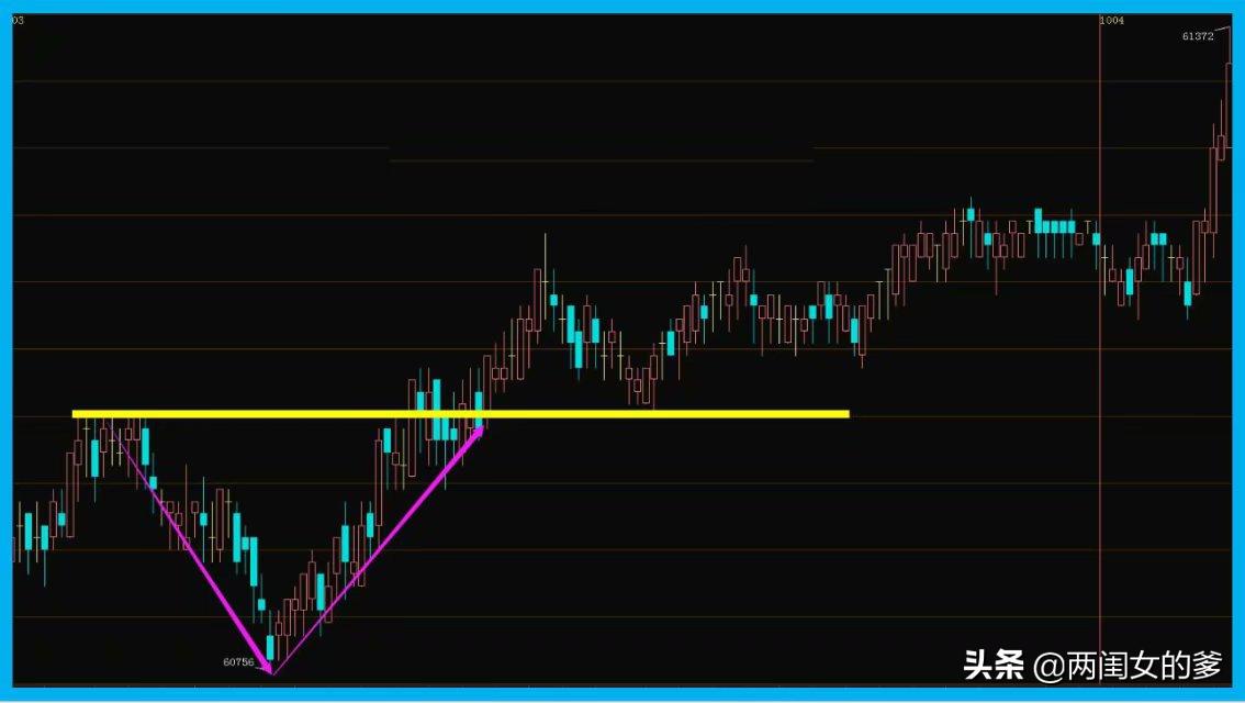 股指期货k线基础知识,期货人必读十大k线经典组合分析