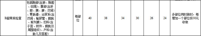 部分医疗服务费用方面迎来大变化,公立医疗机构服务项目价格表