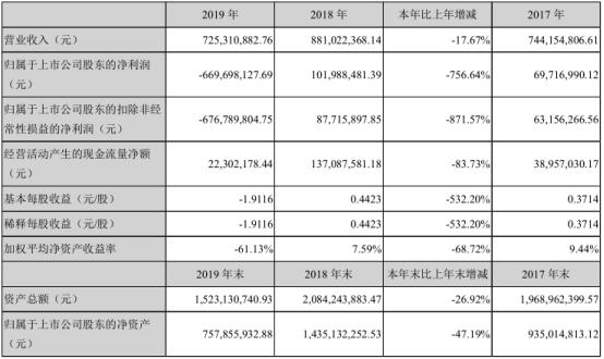 换完“东家”后盼来优质资产康跃科技“飞上枝头变凤凰”
