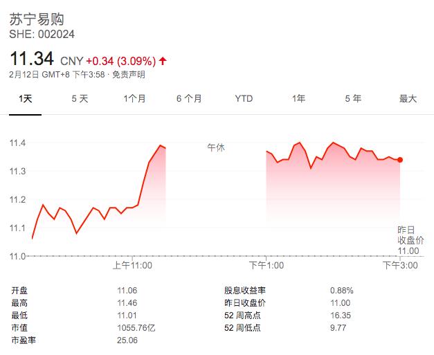 万达百货12年沉浮录：百货老大目标成空，5年来节节败退终*身卖**